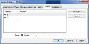 Индикатор 88 filter и его настройки