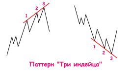 Паттерн Три индейца