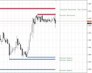 Индикатор FXR SR Zones