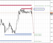 Методы торговли по уровням поддержки и сопротивления FXR SR Zones