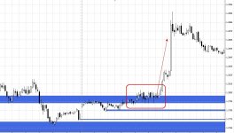 Индикатор FXR SR Zones