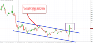 Границы ценовых каналов при определении точки входа на Форекс