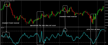 Индикатор Forex GumpUltra