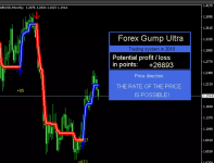 Индикатор Forex GumpUltra