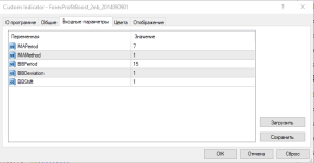 Настройки индикатора Profit boost