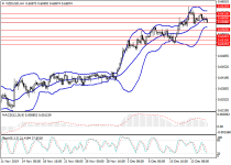 nzdusd.png