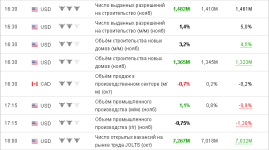 screenshot-ru.investing.com-2019-12-17-18-36-37-754.png