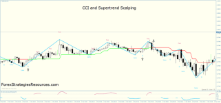 cci-and-supertrend-scalping.png