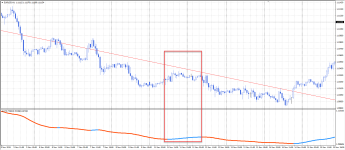 Индикатор Auto Trend Forecaster