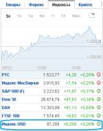 screenshot-ru.investing.com-2019-12-20-18-04-01-414.png