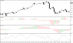 Форекс стратегия OZFX Squeeze