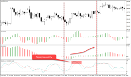 Форекс стратегия OZFX Squeeze