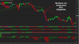 Стратегия red green candle на графике евро/доллар