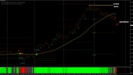 Riffster Trend - сигнал на продажу