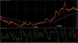 Turbo JRSX на недельном графике пары usdcad