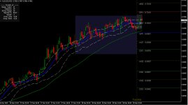 Bollinger Bands Montecarlo на 30 ти минутном графике aud usd