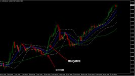 Bollinger Bands Montecarlo на 4-х часовом графике aud usd