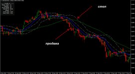 Bollinger Bands Montecarlo на 15-ти минутном графикеaud usd