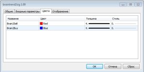 Настройка цветов индикатора braintrend2sig