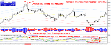 Форекс сратегия Price Position with TMA на примере кросса gbp jpy