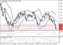 usdcad2.png