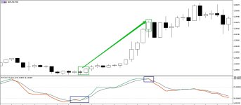 Условия покупки по индикатору dtosc