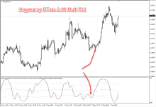 индикатор DTosc 2.06 Multi RSI.png