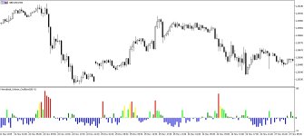 Внешний вид осциллятора Normalized Volume Oscillator