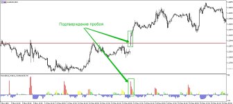 Применение индикатора Normalized Volume Oscillator