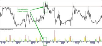 Применение Normalized Volume Oscillator