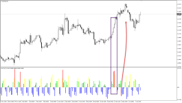 Normalized Volume Oscillator