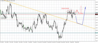 USDCADH4.png