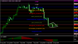 USDCADH4.png