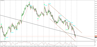 nzdusd-h1-03.10.18 А.png