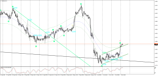 usdcad-h1-04.10.18 А.png