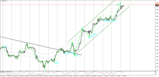 usdchf-h1-04.10.18 ??.png