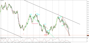 nzdusd-h4-04.10.18 ??.png