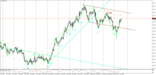 euraud-h4-04.10.18 ??.png