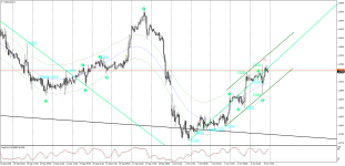 usdcad-h1-05.10.18 А.png