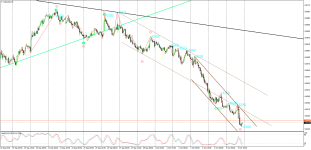 nzdusd-h1-05.10.18 А.png