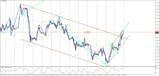 gbpusd-h1-07.10.18 А.png