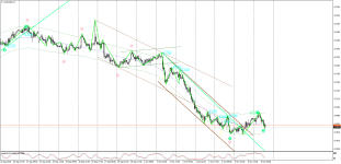 audusd-h1-09.10.18 А.png