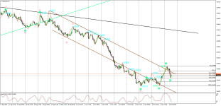 nzdusd-h1-10.10.18 А.png