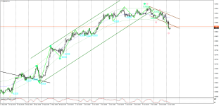 usdchf-h1-11.10.18.png