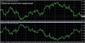 1401017773-obratnaya-korrelyaciya-foreks-eurusd-usdchf.jpg