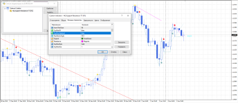 Индикатор HQ support resistance TT