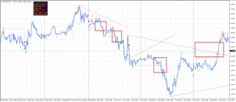 Индикатор HQ support resistance TT