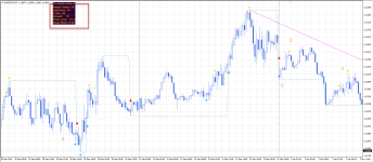 Индикатор HQ support resistance TT