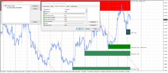 Индикатор уровней Shved Supply and Demand e600