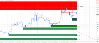 Индикатор уровней Shved Supply and Demand e600